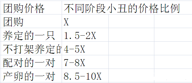 身体健康多吃一种鱼_鱼种吃什么_鱼类吃的