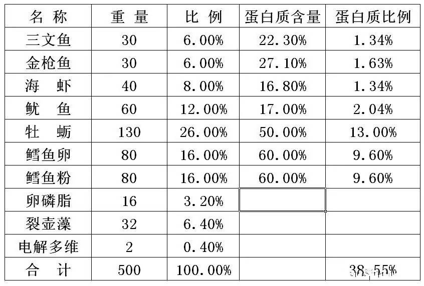 鱼类吃的_鱼种吃什么_身体健康多吃一种鱼