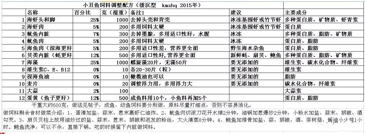 鱼种吃什么_身体健康多吃一种鱼_鱼类吃的